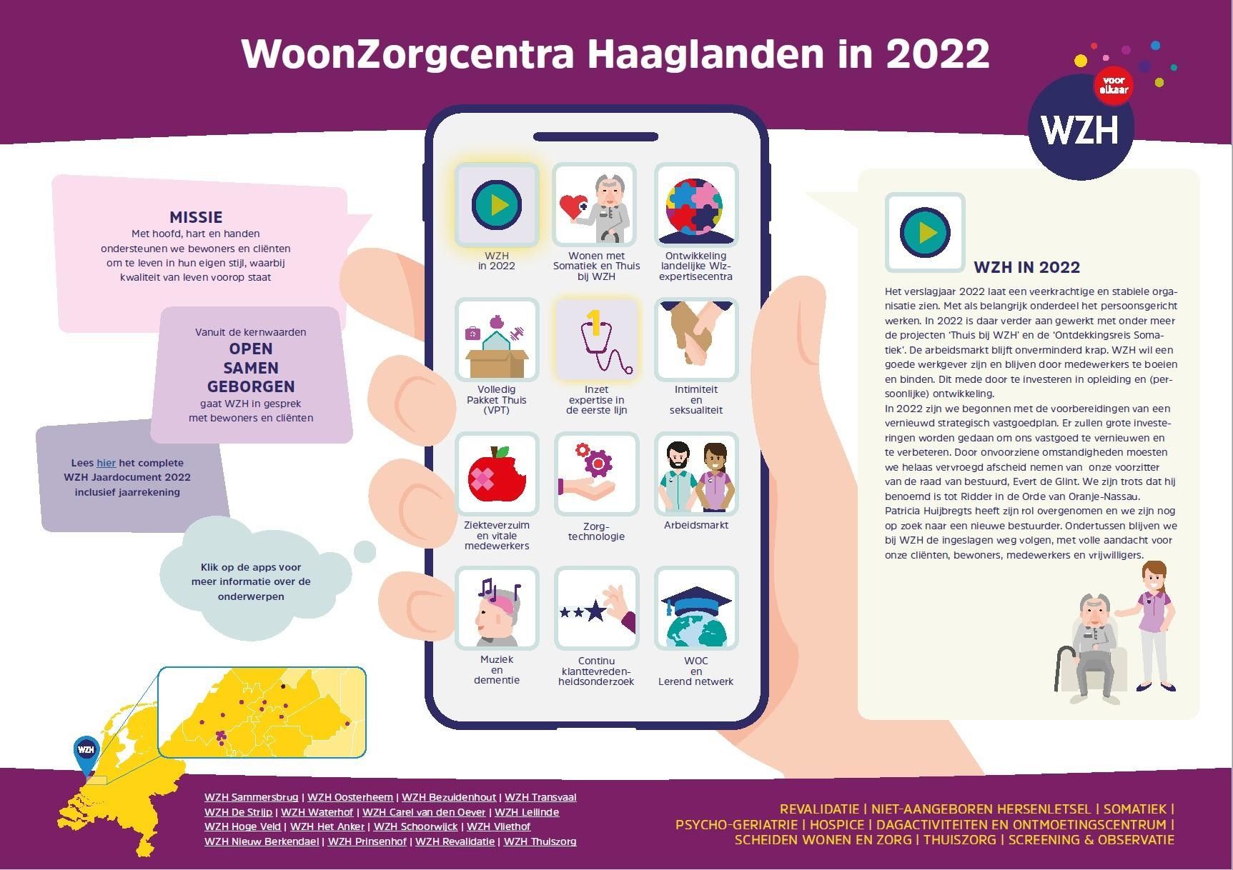 WZH infographic Jaardocument 2022